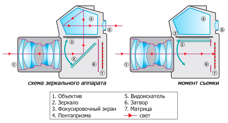 зеркалка внутри