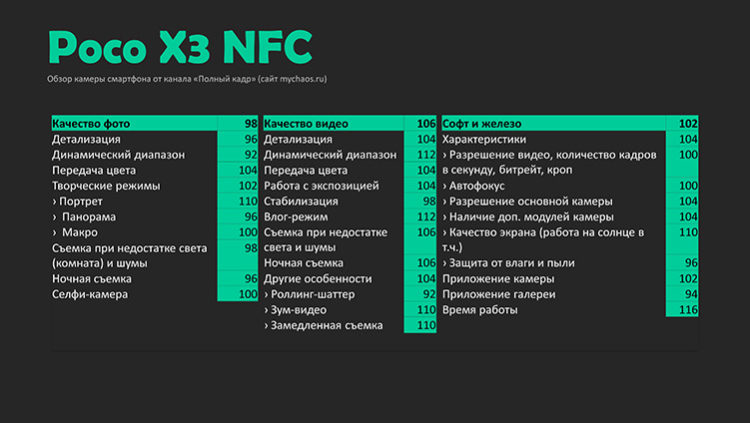оценки poco x3 nfc