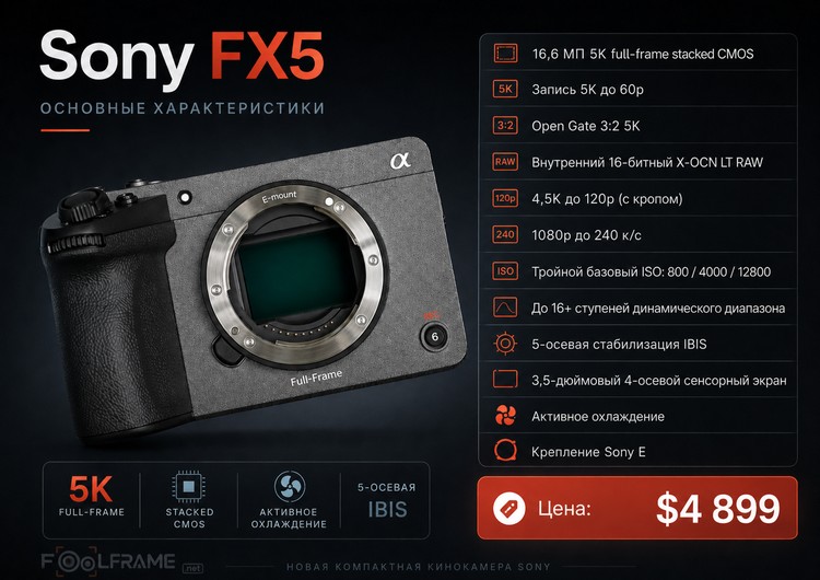 Инфографика с основными характеристиками кинокамеры Sony FX5