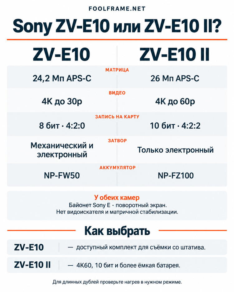 Итоговое сравнение Sony ZV-E10 и Sony ZV-E10 II
