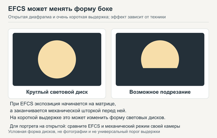 Схема возможного подрезания светового диска при EFCS