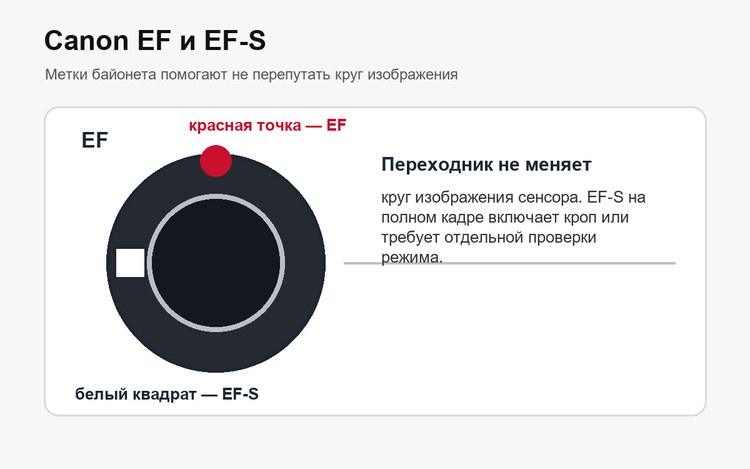 Схема меток байонета Canon EF и EF-S