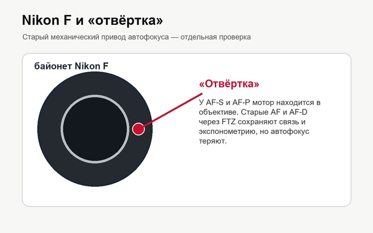 Схема механического привода автофокуса Nikon F
